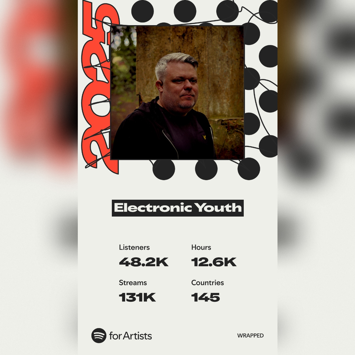 Electronic_Youth_Spotify_Wrapped_2025